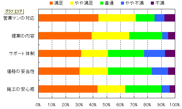 ソーラークリニック コラム