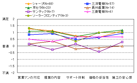 ソーラークリニック コラム