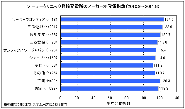 ソーラークリニック コラム